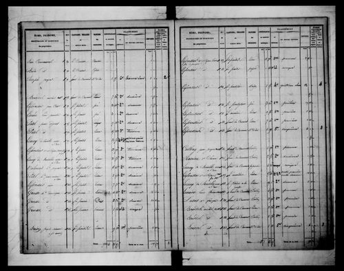état de section