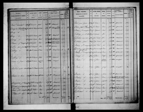 état de section