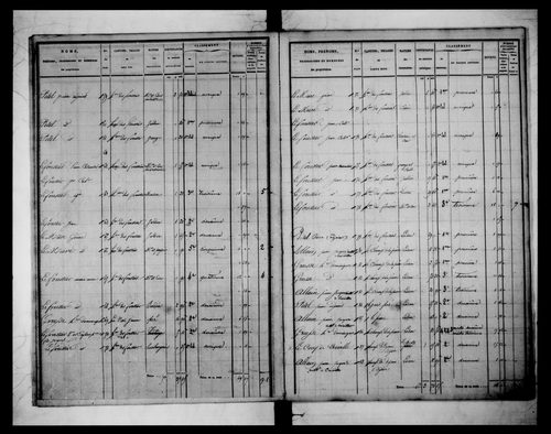 état de section