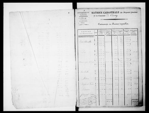 matrice cadastrale des propriétés foncières (bâties et non bâties)