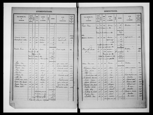 matrice cadastrale des propriétés bâties