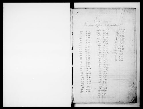 matrice cadastrale des propriétés foncières (bâties et non bâties)