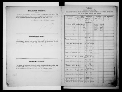 matrice cadastrale des propriétés non bâties