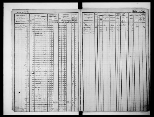 matrice cadastrale des propriétés foncières (bâties et non bâties)