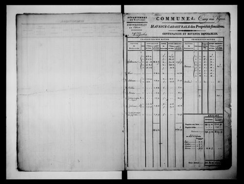 matrice cadastrale des propriétés foncières (bâties et non bâties)