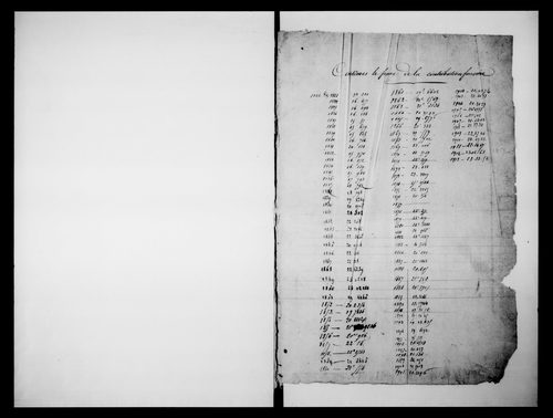matrice cadastrale des propriétés foncières (bâties et non bâties)
