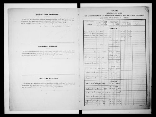 matrice cadastrale des propriétés non bâties