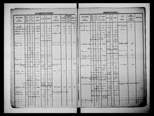 matrice cadastrale des propriétés foncières (bâties et non bâties)