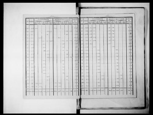 état de section (1827)