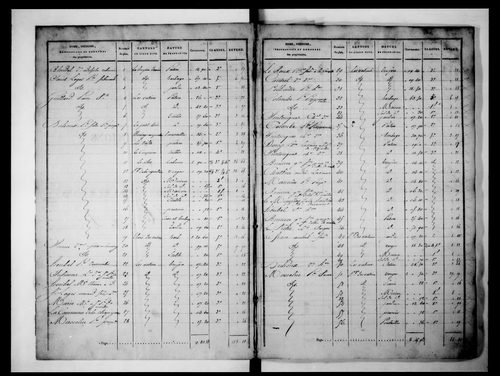état de section (1827)