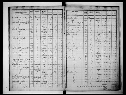 état de section (1827)