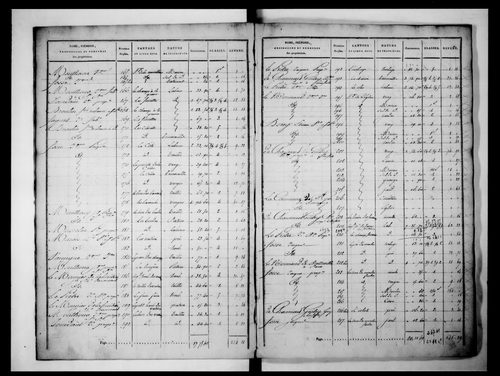 état de section (1827)