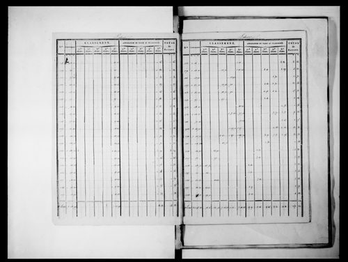 état de section (1827)