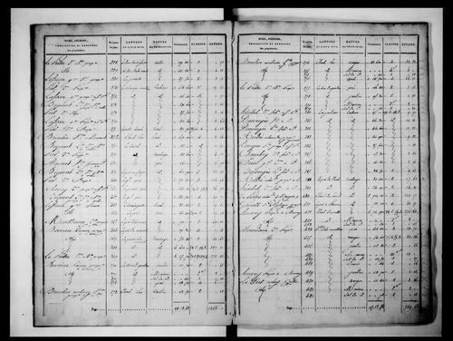 état de section (1827)