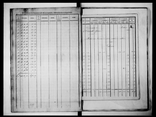état de section (1827)