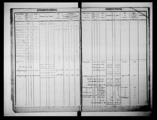 matrice cadastrale des propriétés foncières (bâties et non bâties)