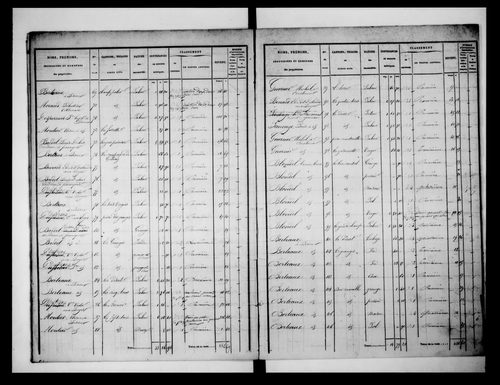 état de section (1835)