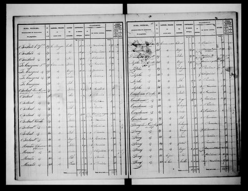 état de section (1835)