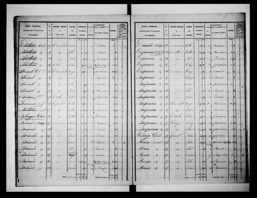état de section (1835)