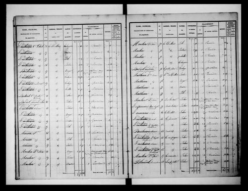 état de section (1835)