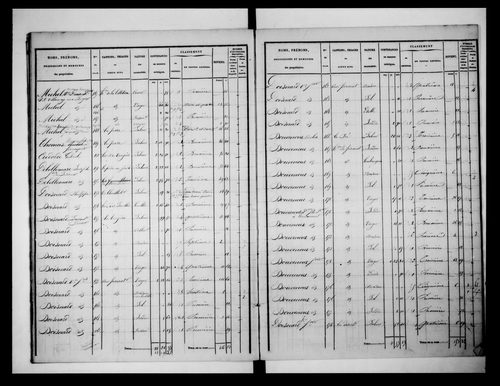 état de section (1835)