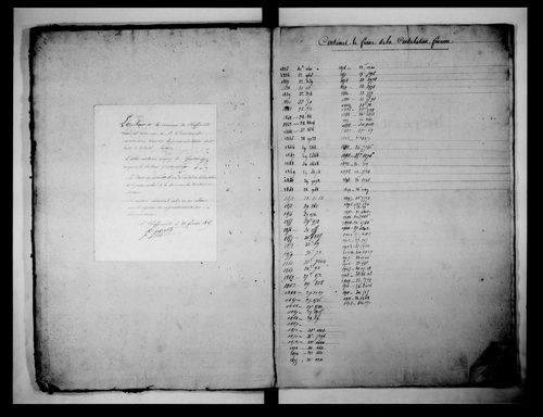 matrice cadastrale des propriétés foncières (bâties et non bâties)