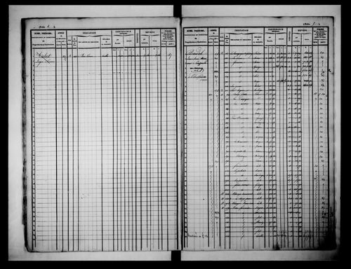 matrice cadastrale des propriétés foncières (bâties et non bâties)