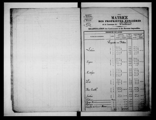 matrice cadastrale des propriétés foncières (bâties et non bâties)