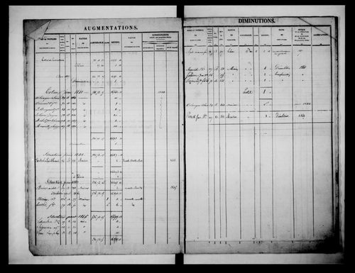 matrice cadastrale des propriétés foncières (bâties et non bâties)