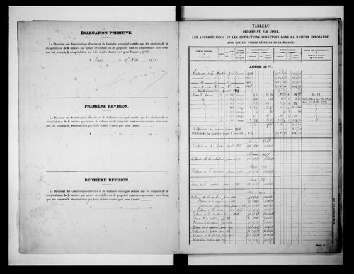 matrice cadastrale des propriétés non bâties