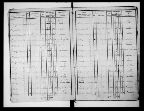 état de section