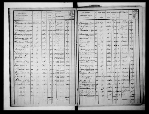 état de section