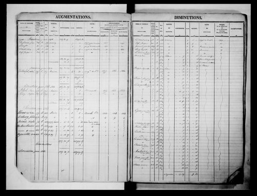 matrice cadastrale des propriétés foncières (bâties et non bâties)