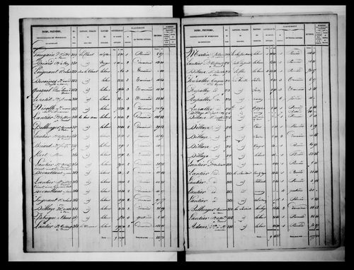 état de section