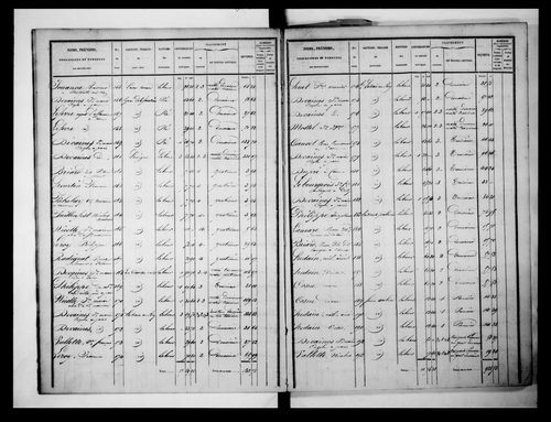 état de section