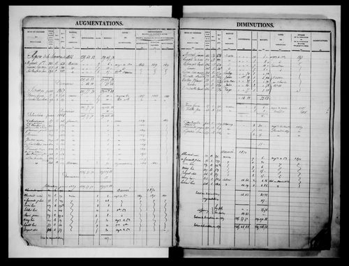 matrice cadastrale des propriétés foncières (bâties et non bâties)