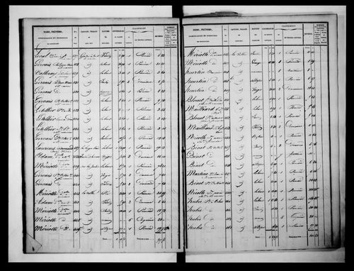 état de section