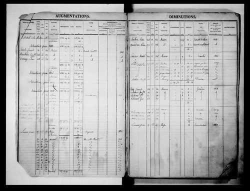 matrice cadastrale des propriétés foncières (bâties et non bâties)