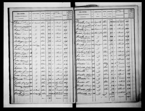 état de section