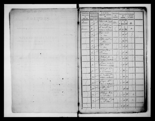 état de section