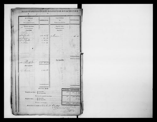 état de section