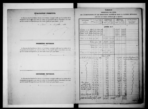matrice cadastrale des propriétés non bâties