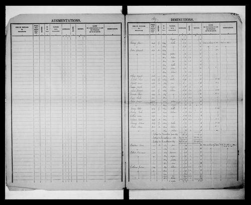 matrice cadastrale des propriétés foncières (bâties et non bâties)