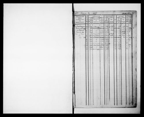 matrice cadastrale des propriétés foncières (bâties et non bâties)