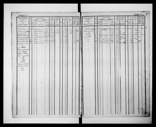 matrice cadastrale des propriétés foncières (bâties et non bâties)