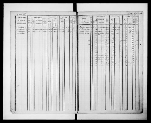 matrice cadastrale des propriétés foncières (bâties et non bâties)