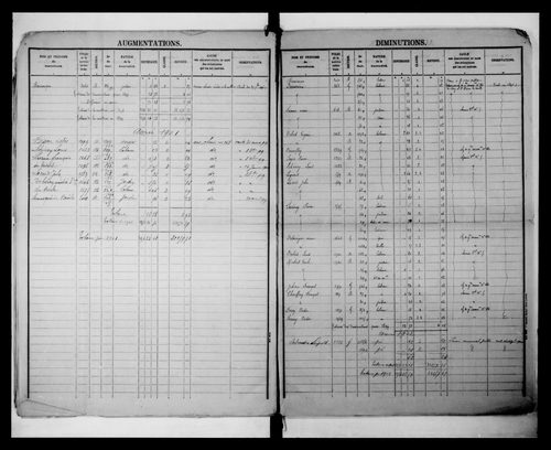 matrice cadastrale des propriétés foncières (bâties et non bâties)