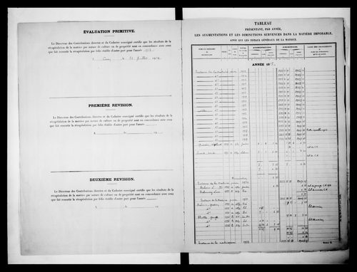 matrice cadastrale des propriétés non bâties