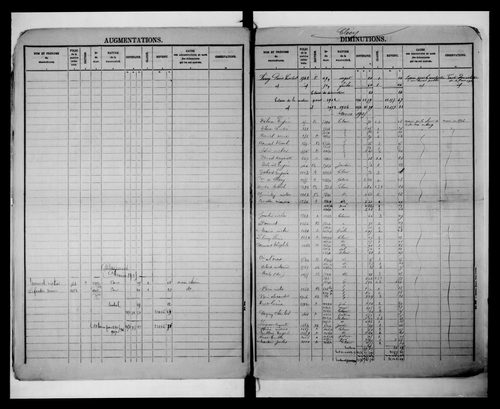 matrice cadastrale des propriétés foncières (bâties et non bâties)