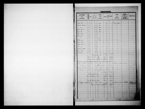 matrice cadastrale des propriétés foncières (bâties et non bâties)